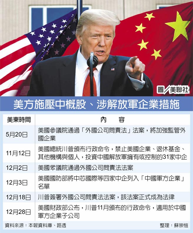 美方施压中概股、涉解放军企业措施