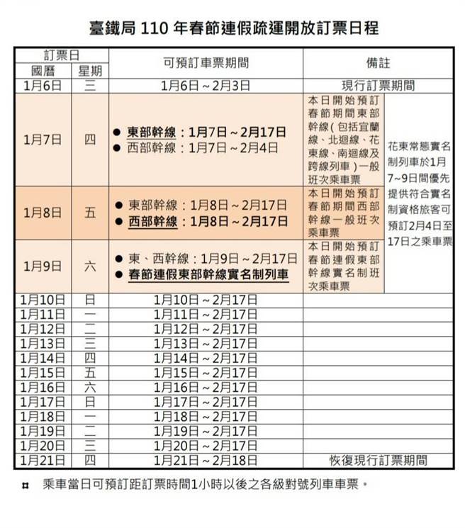 原地遊 台鐵訂票系統教學 海外 201801更新