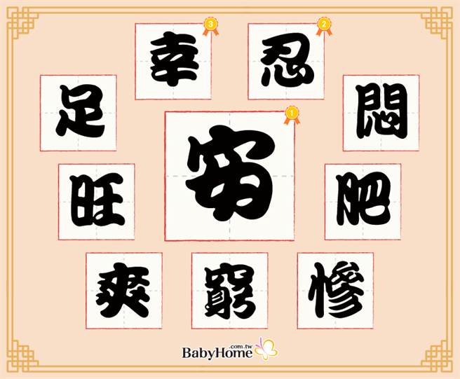 2020妈妈年度代表字的候选字有「安、忍、闷、肥、惨、穷、爽、忘、足、幸」。(图/BabyHome提供)