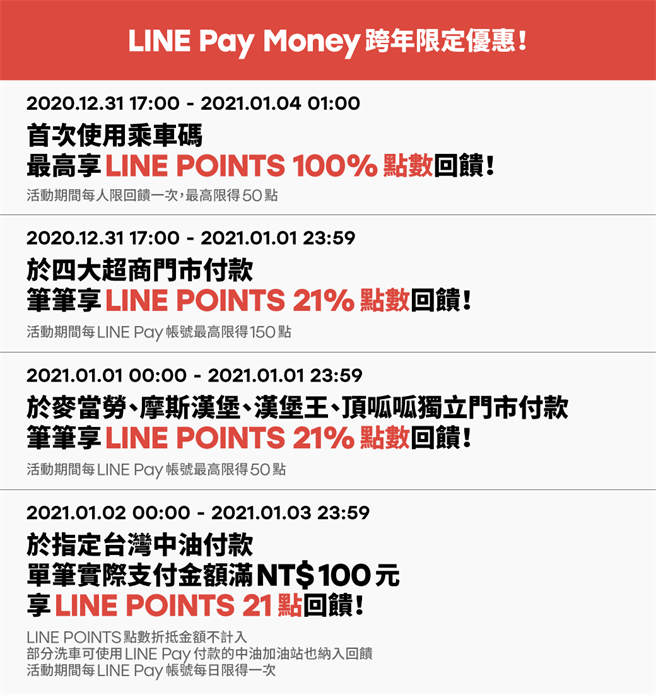 2020年-2021年 LINE Pay Money跨年优惠活动。（一卡通提供／黄慧雯台北传真）