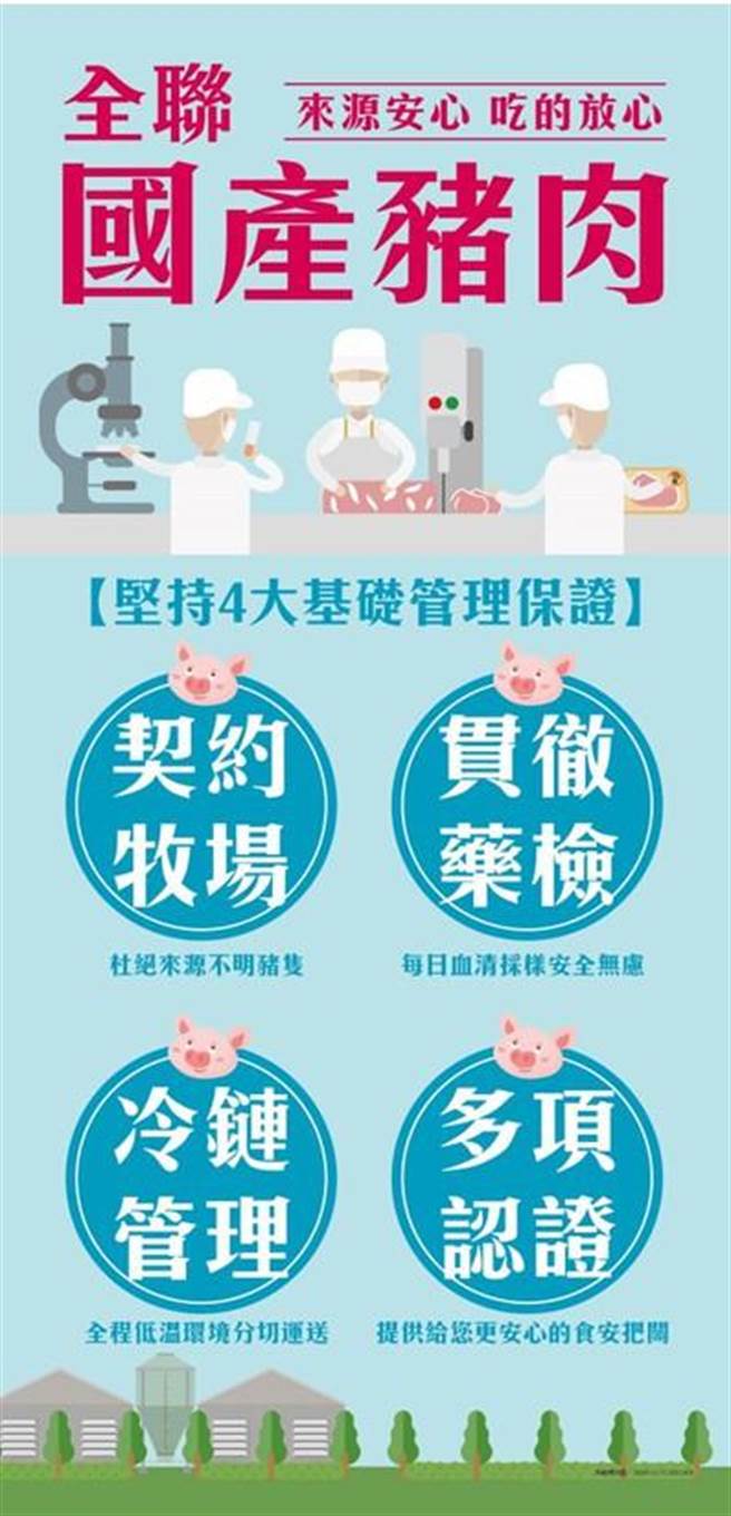 全聯在台北市約有125間門市，在販售豬肉的冷藏櫃前都有POP標示「國產豬肉」讓消費者一目了然。（郭家崴攝）