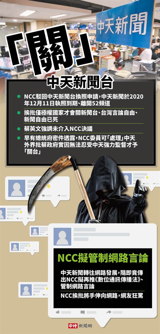 中天新闻台遭关台始末。(图 中时新闻网自制)