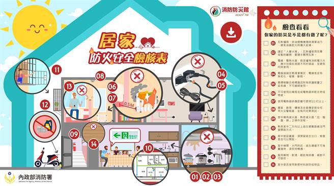 全台低温急冻，跨年天气冷飕飕，民眾欢度跨年时，也要注意用火用电安全。（消防署提供）