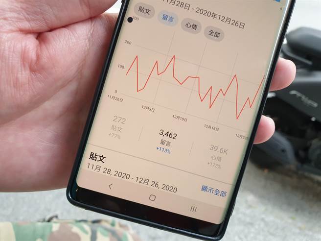 「鹽埕研究社」臉書社團採私密制，每天都有大批網友排隊待審入社，社團內每篇發文都有超高討論度。（袁庭堯攝）