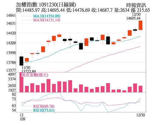 加权指数日线图