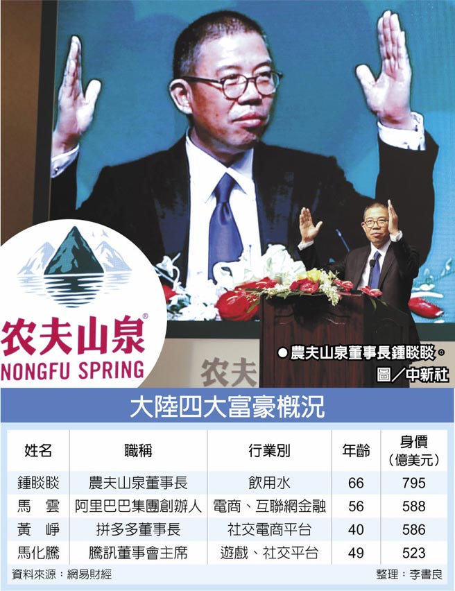 大陆四大富豪概况农夫山泉董事长锺睒睒。