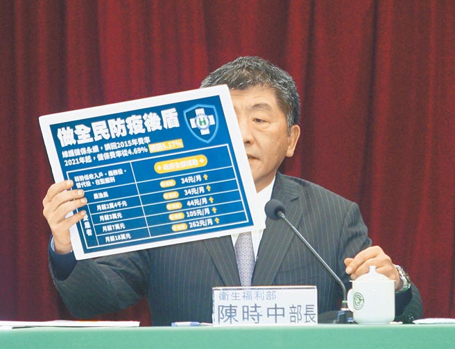 卫福部长陈时中昨宣布健保费率涨至5.17%。（张铠乙摄）