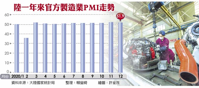 陆一年来官方制造业PMI走势