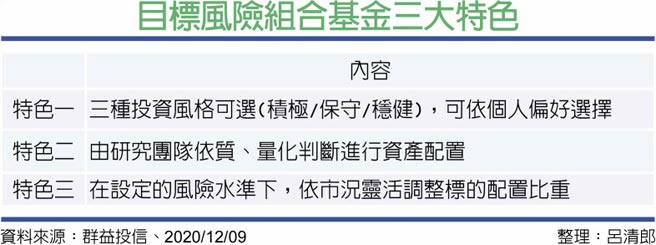 目标风险组合基金三大特色