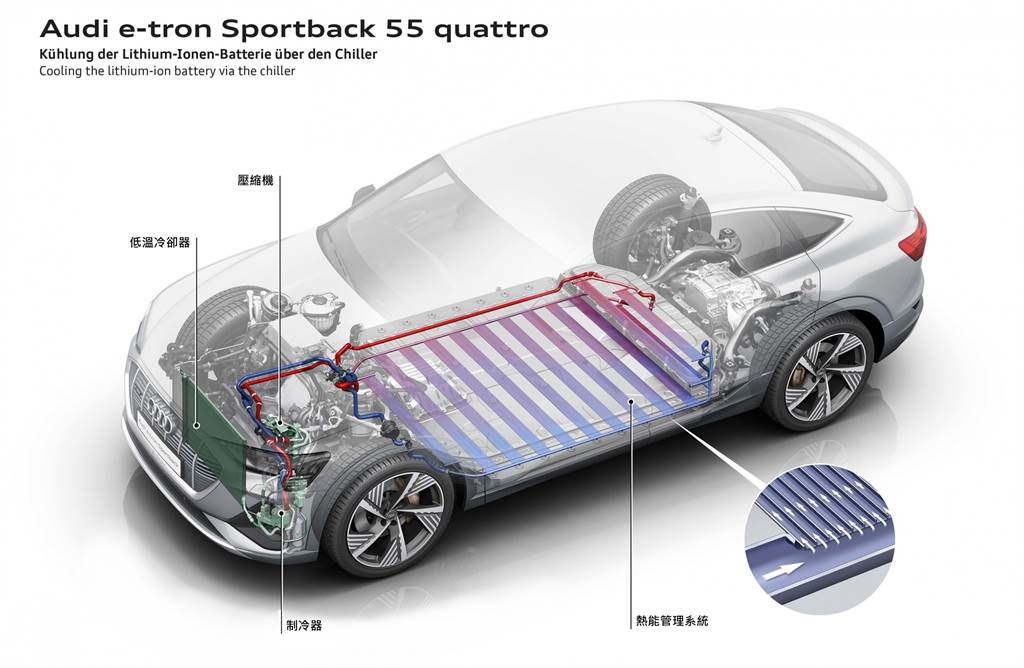 開啟電創未來的四環純電科技核心 Audi e-tron 智能充電與熱能管理系統