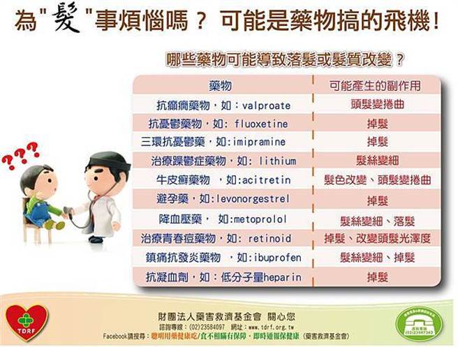 可能导致落髮或髮质改变的药物。（图／药害救济基金会）