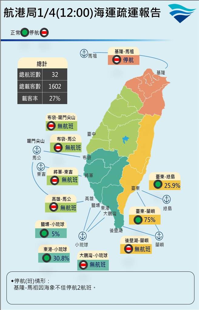今日海运状况。（航港局提供）