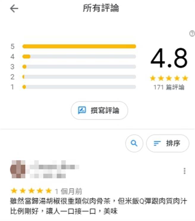 網友於4日發現，富王鴨肉店的Google評論竟回到原先的4.8顆星，近萬條1星負評全都消失無蹤。（摘自Google地圖）