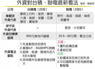 外資看晶圓雙雄 台積續強 聯電有隱憂