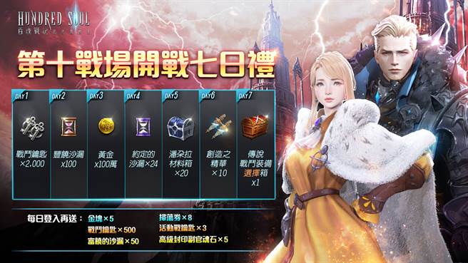 支援物资登入送。(图/游戏公司提供)