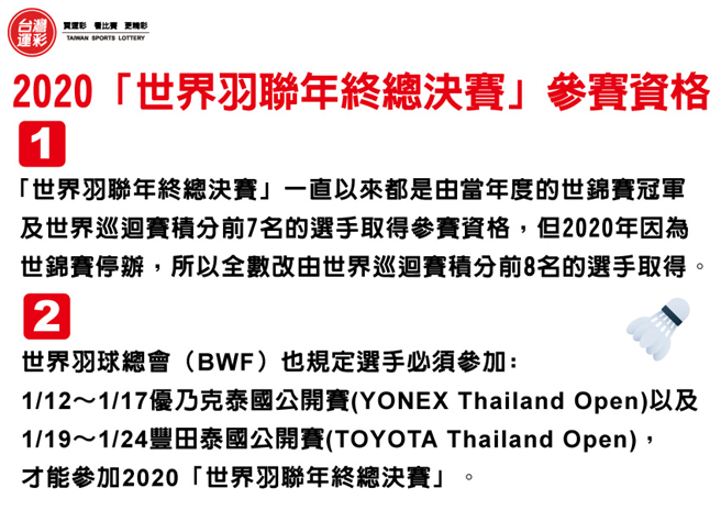 「世界羽联年终总决赛」参赛资格。(台湾运彩提供)