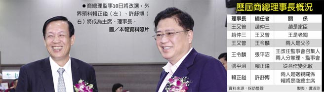 歷届商总理事长概况　商总理监事10日将改选，外界预料赖正镒（左）、许舒博（右）将成为主席、理事长。图／本报资料照片