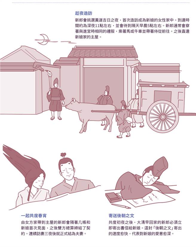 后宫的守则  初夜第三天早上才能看见结婚对象的脸。(图／台湾东贩提供)