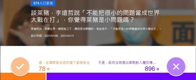 網友投票結果。(翻攝自YAHOO)