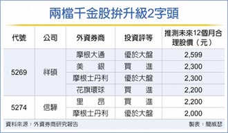 股王後有追兵 兩檔千金股拚2字頭