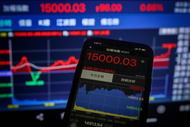 台积电早盘续攻，带动台股上涨百点、收復万五大关。（图/中央社）