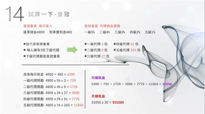 台东1名卢姓男子与潘姓女友交往期间，潘女煽动卢男投资虚拟货币30万元后就避不见面，他才发现遭诈骗，事后赶紧向警方报案，这才发现「女友」已不是头一次犯案。诈骗集团甚至提供长达26页的「KZ云控平台新手攻略」教学资料。（民眾提供／蔡旻妤台东传真）