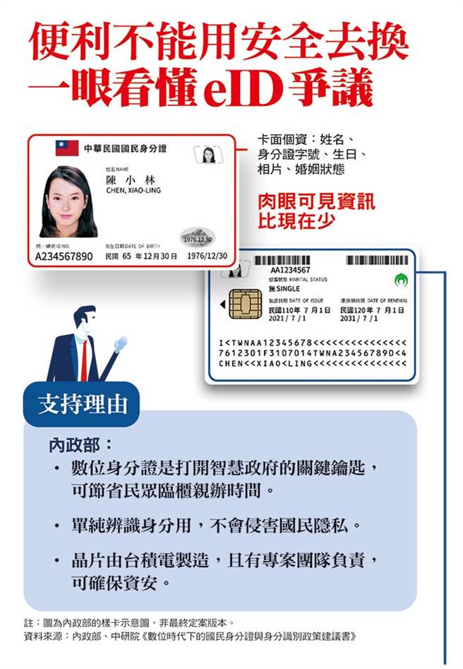 为何7成专家反对换数位身分证？(图/今周刊提供)