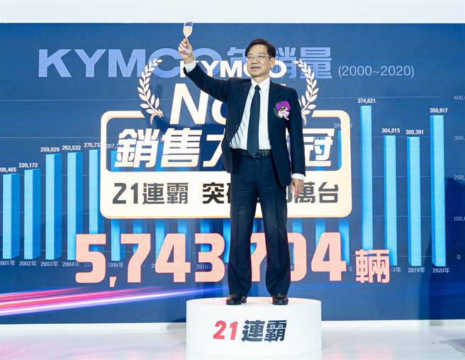 光陽KYMCO於2020年銷售中不僅以350,917台總銷售量（市佔率33.9%）續保王座、更以突破570萬累積銷售（5,743,704輛）續奪NO.1銷售大滿貫。