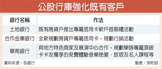 公股行库强化既有客户