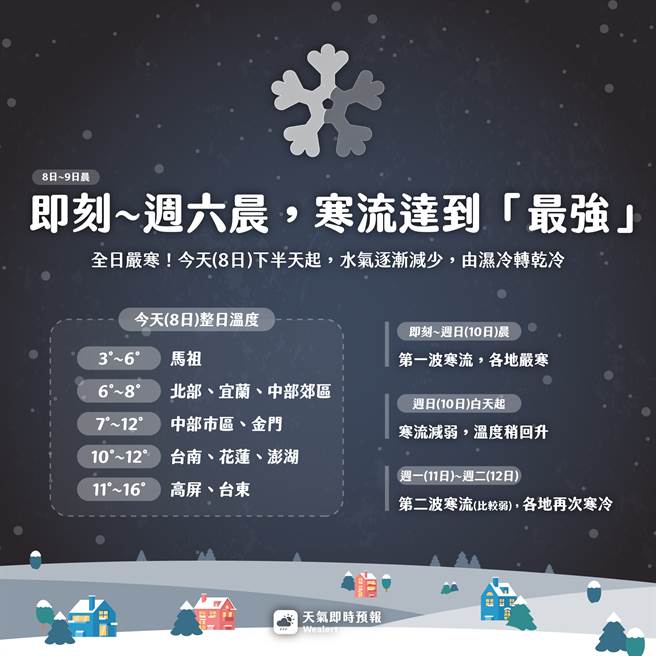 寒流還沒結束，即起至明晨最強。（翻攝天氣即時預報臉書）