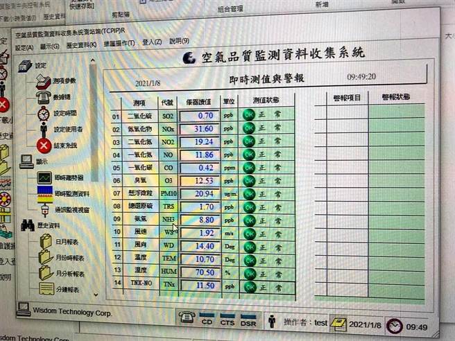 移動式空氣品質緊急應變車可分析的化學物質更多也更精準。（周麗蘭攝）