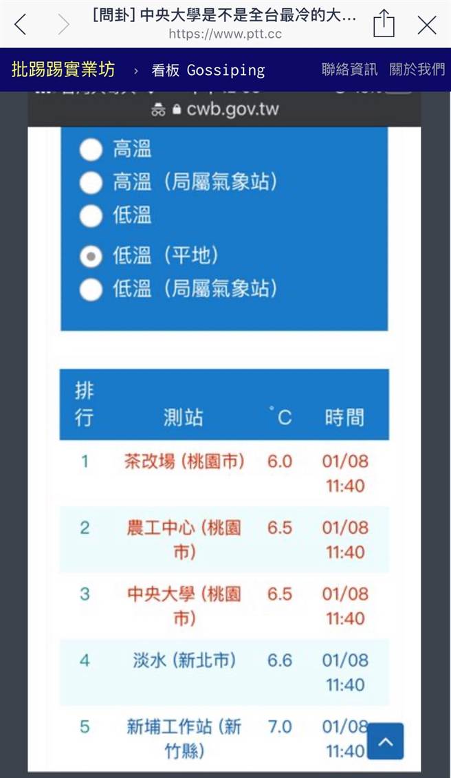 全台最冷大學不是文化他一看氣象局資料傻眼內行點關鍵 生活 中時新聞網