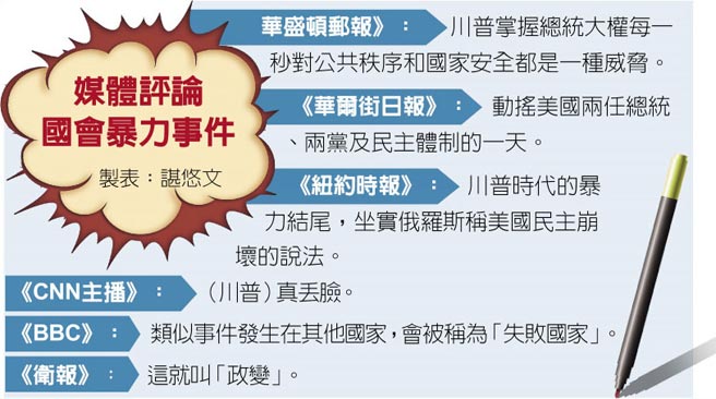 媒体评论国会暴力事件