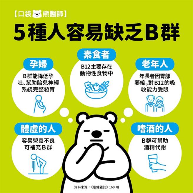 维生素B群吃对了吗?5种人需要补充。(图/康健杂志提供)