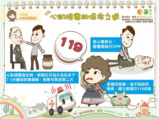 心肌梗塞会造成昏迷甚至窒息，必须尽全力抢在第一时间急救。(图/健谈提供)