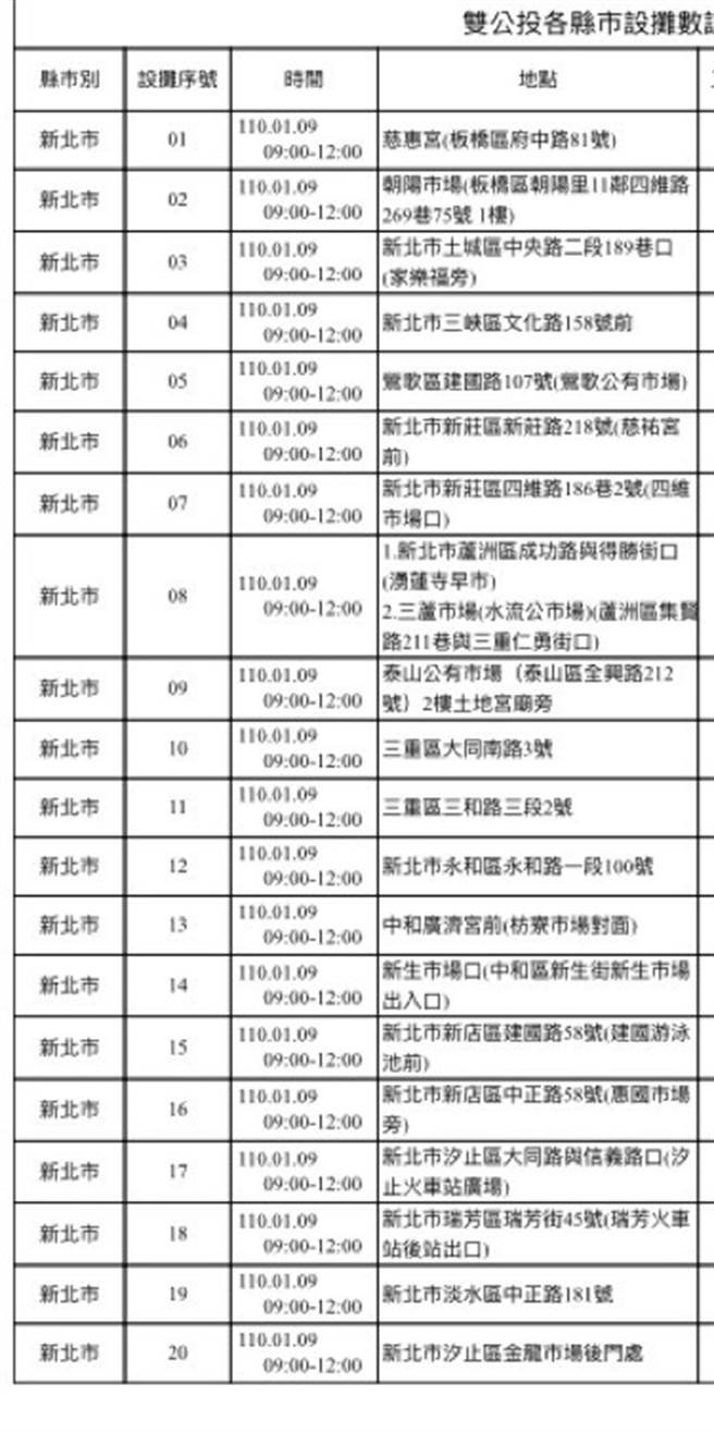 新北市連署站。（國民黨新北市黨部提供／許哲瑗新北傳真）