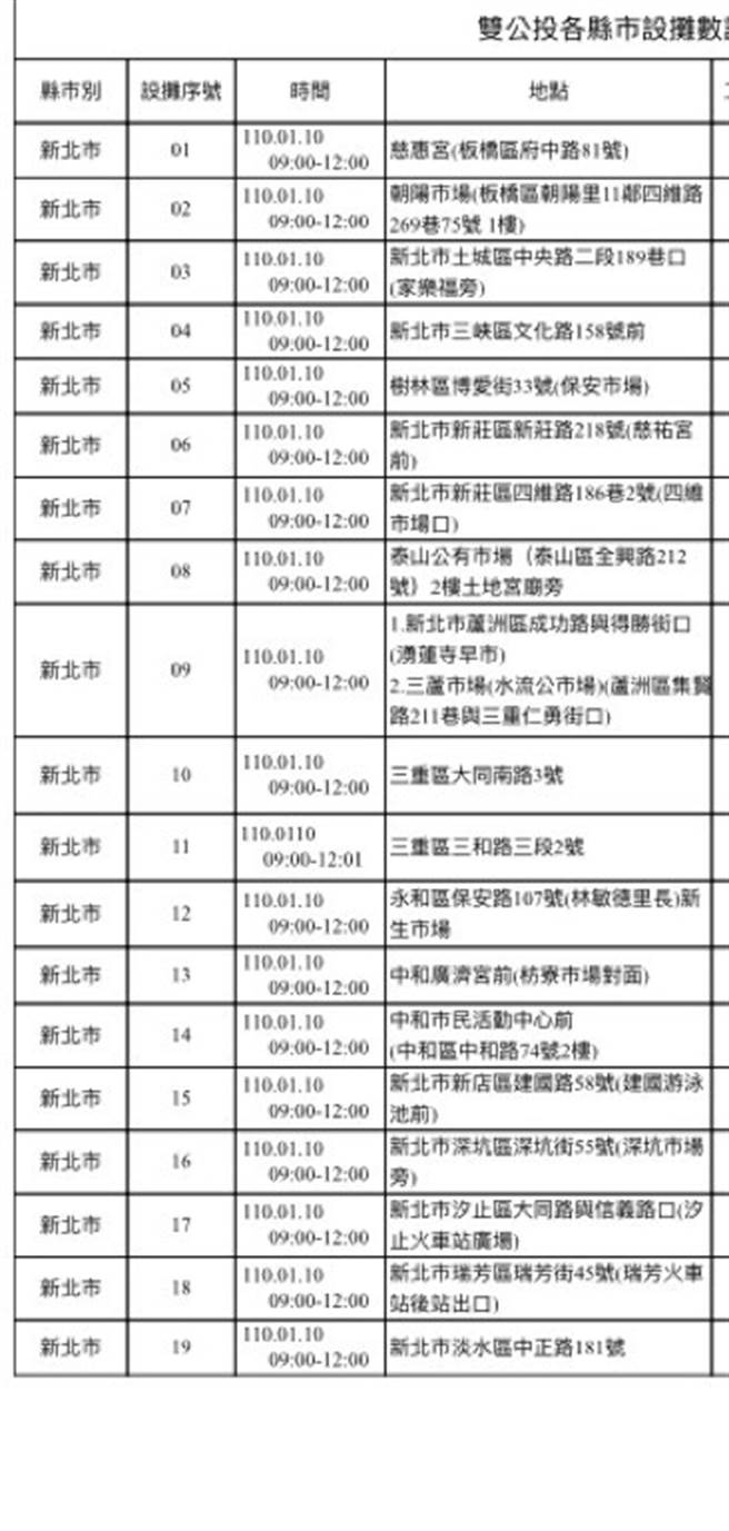 新北市連署站。（國民黨新北市黨部提供／許哲瑗新北傳真）
