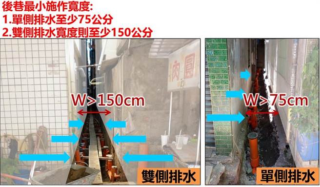 台中市后巷接管标准空间示意图。（台中市水利局提供／王文吉台中传真）