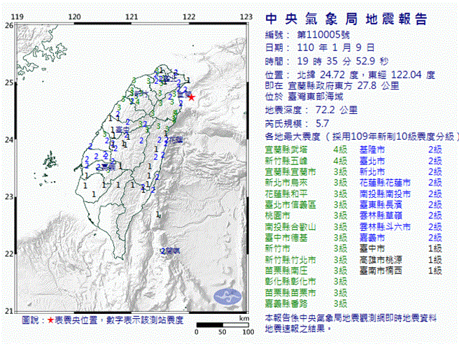 今晚19點35分宜蘭外海發生規模5.7有感地震，氣象局指出，這是去年12月10日大地震的餘震。(圖/氣象局提供) 