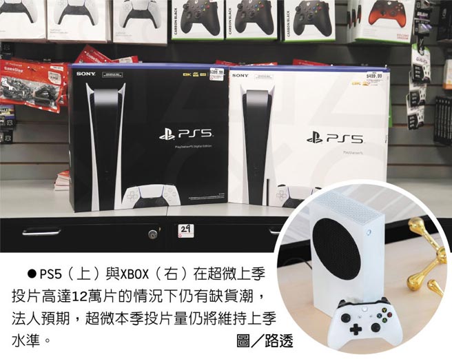 PS5（上）與XBOX（右）在超微上季投片高達12萬片的情況下仍有缺貨潮，法人預期，超微本季投片量仍將維持上季水準。圖／路透