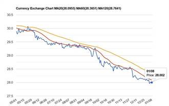 證交所 Ice Factset台esg永續關鍵半導體指數獲資格認可 財經 時報資訊