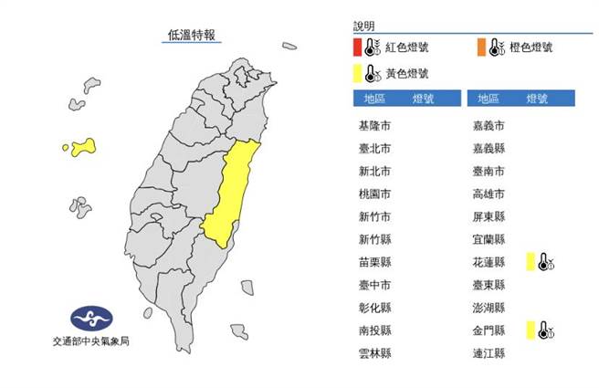 目前仅花莲县、金门县2县市亮起黄色低温灯号，较今晨稍早21县市亮起橙色及黄色灯号相比，各地均有回温趋势。（取自气象局）