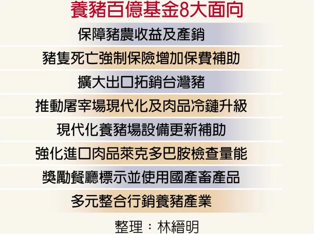 养猪百亿基金8大面向