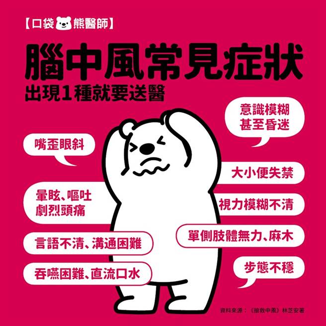 腦中風常見症狀，出現1種就要送醫。（圖／康健雜誌提供）