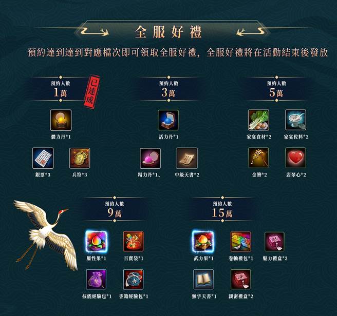 開年活動全服好禮大方送。(圖/業者提供)