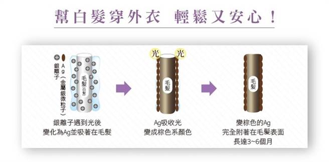 银离子跃升热搜「关键原因」击退白髮。（图／雅邬乐提供）