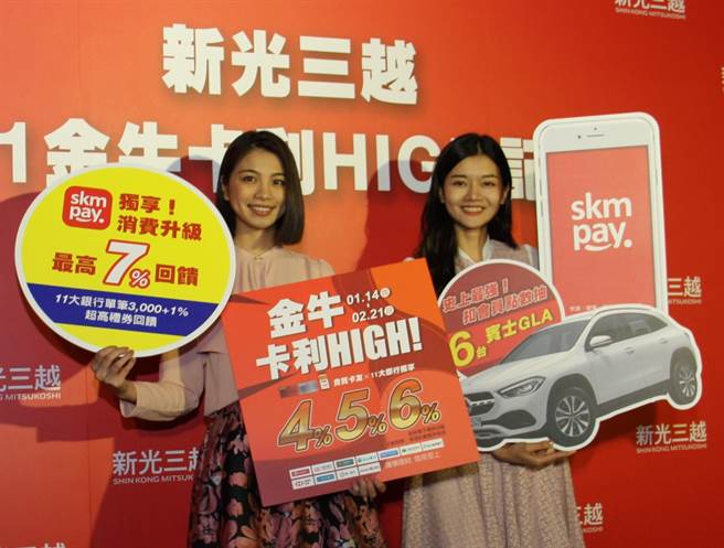 新光三越本月14日至2月21日「金牛卡利HIGH」聯手11家指定銀行，單卡累滿1萬元回饋4％、滿6萬元回饋5％、滿20萬元回饋6％電子贈品禮券。（新光三越提供）