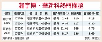 瀚宇博、華新科 營運吞補丸