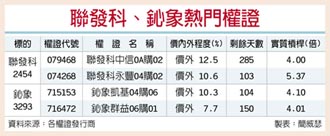 「準」千金股 聯發科、鈊象 法人追捧