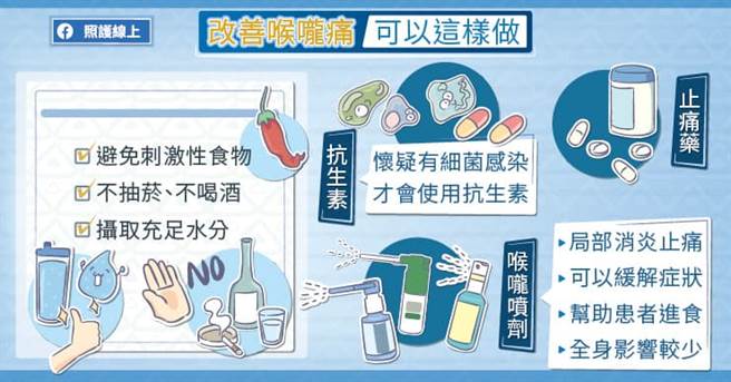 緩解喉嚨痛，可以這樣做。(圖/照護線上提供)